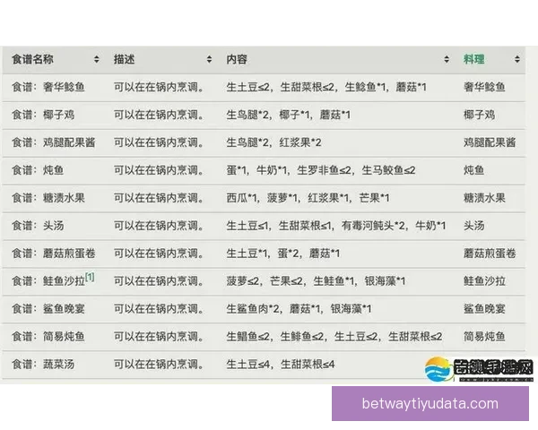 围绕betway赔率深度解析投注技巧与赛果趋势全面指南实战版